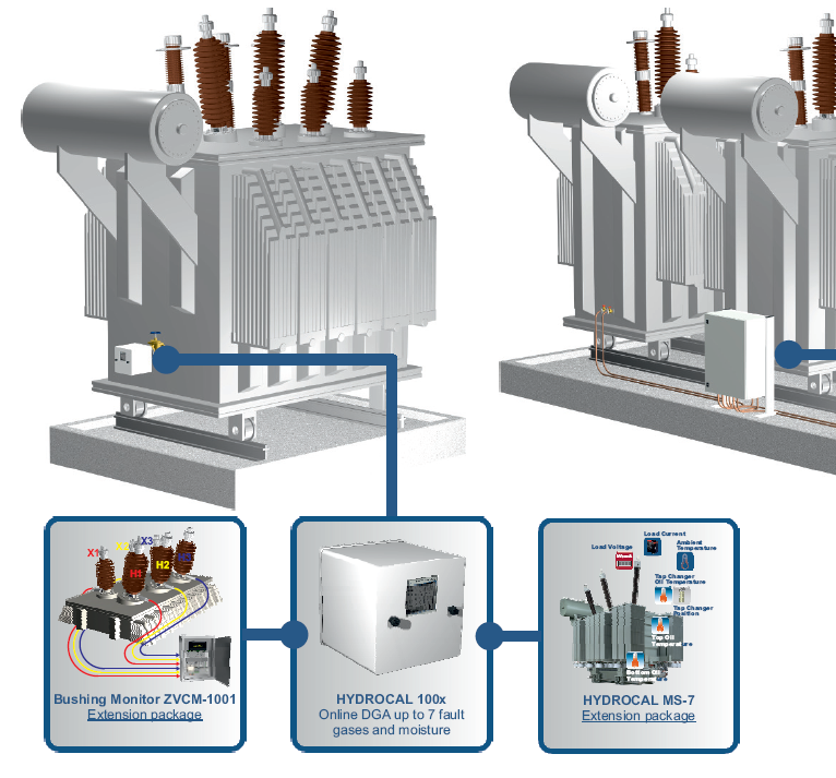 Transformer Monitoring Systems CETT Co.,Ltd